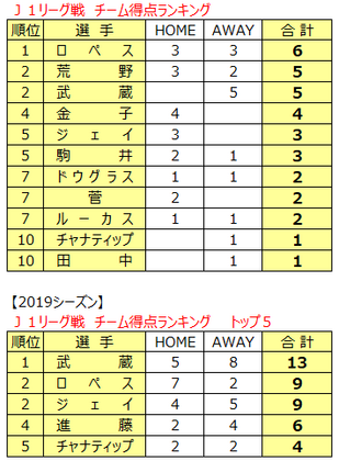 1604834504-ranking.png
