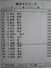 栃木ＳＣユースのメンバー