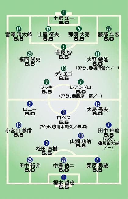 J1　第10節　東京V－横浜FMWEBサッカーマガジン