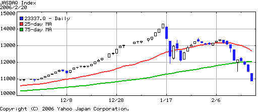 JASDAQ指数