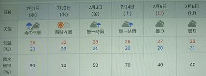 横浜fc戦 湿度が高くなりそう By 週間天気予報 コンサと生きる コンサドーレ札幌サポーターズブログ