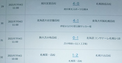 Uー１８ 北海道プリンスリーグ第８節の試合結果 順位表 追加日程 コンサと生きる コンサドーレ札幌サポーターズブログ