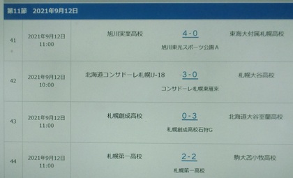 U １８ 北海道プリンスリーグ第１１節終えて 試合結果と順位表 コンサと生きる コンサドーレ札幌サポーターズブログ