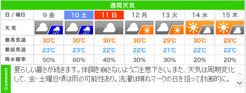 1375932934-weather.png
